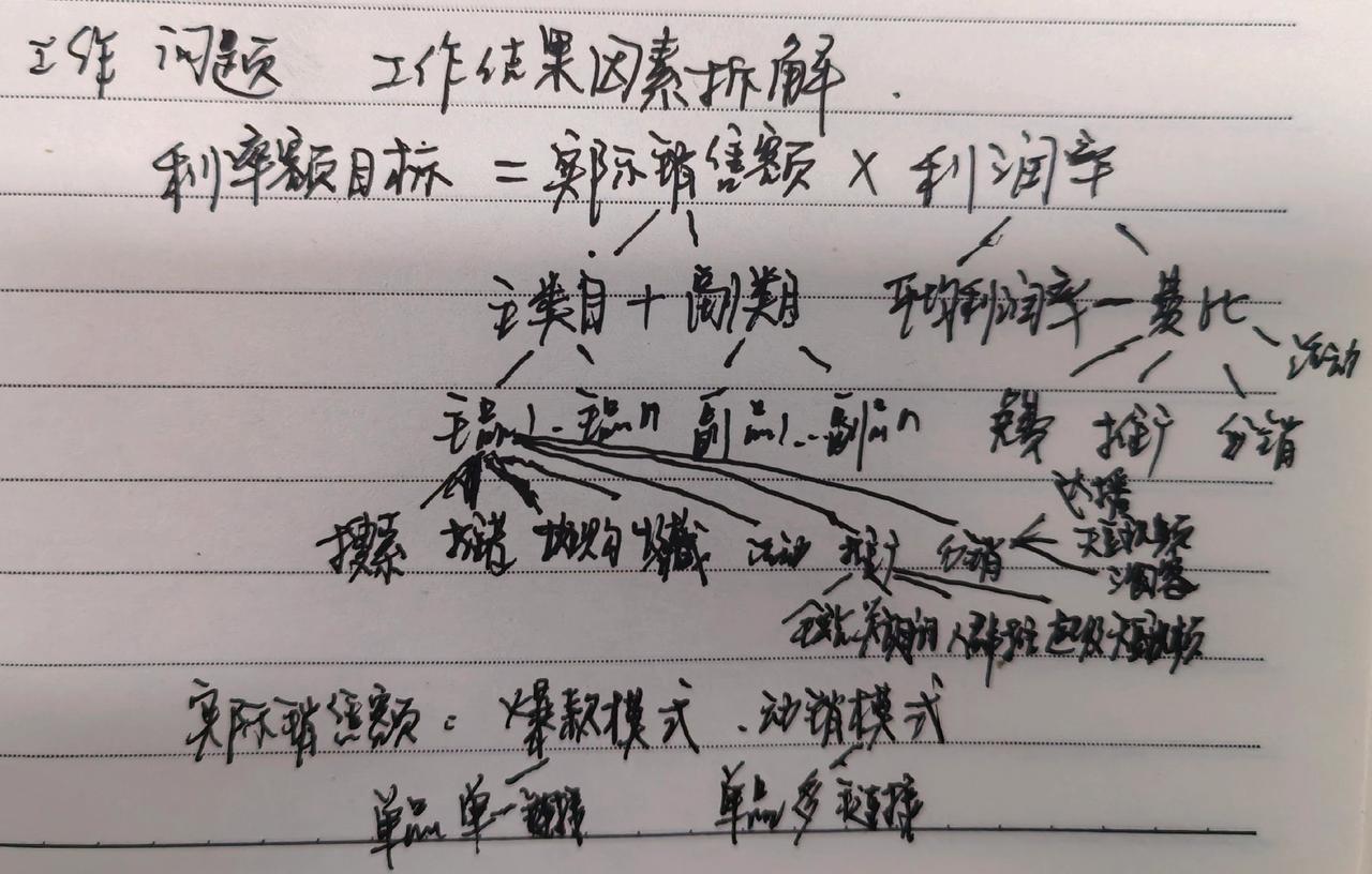 电商运营是一条无止境的提升之路