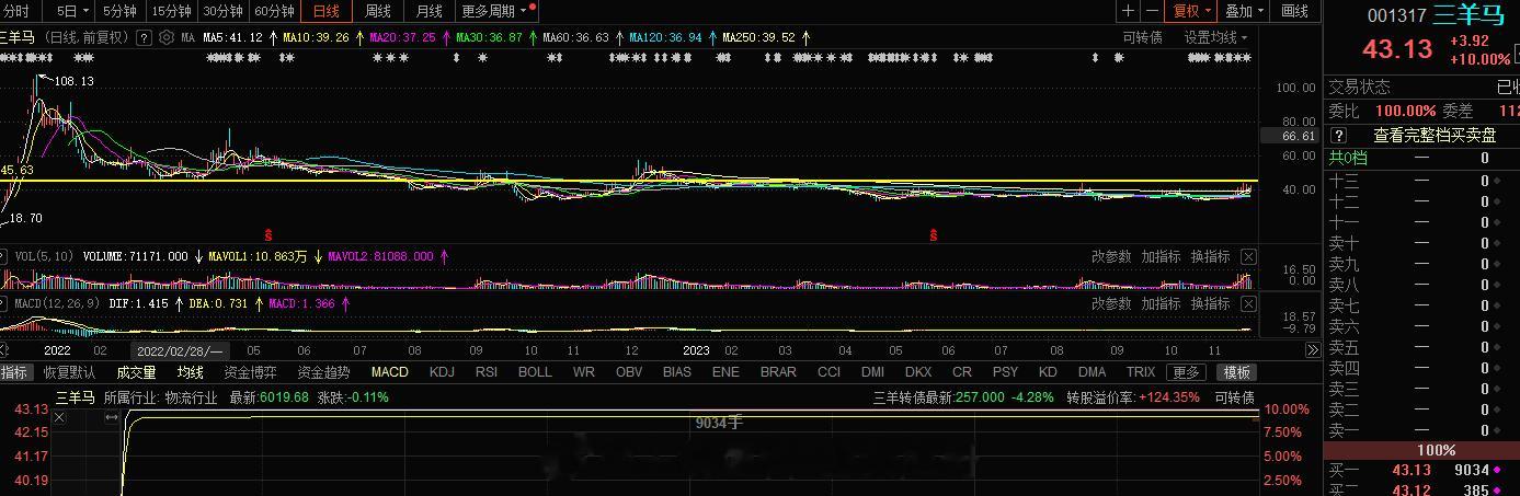 短线上周一1-2旭哥还是比较看好这个的，周一竞价符合预期，执行#A股[超话]# 