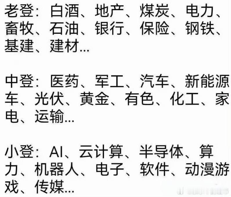 你在哪个登里折腾？a股 ​​​