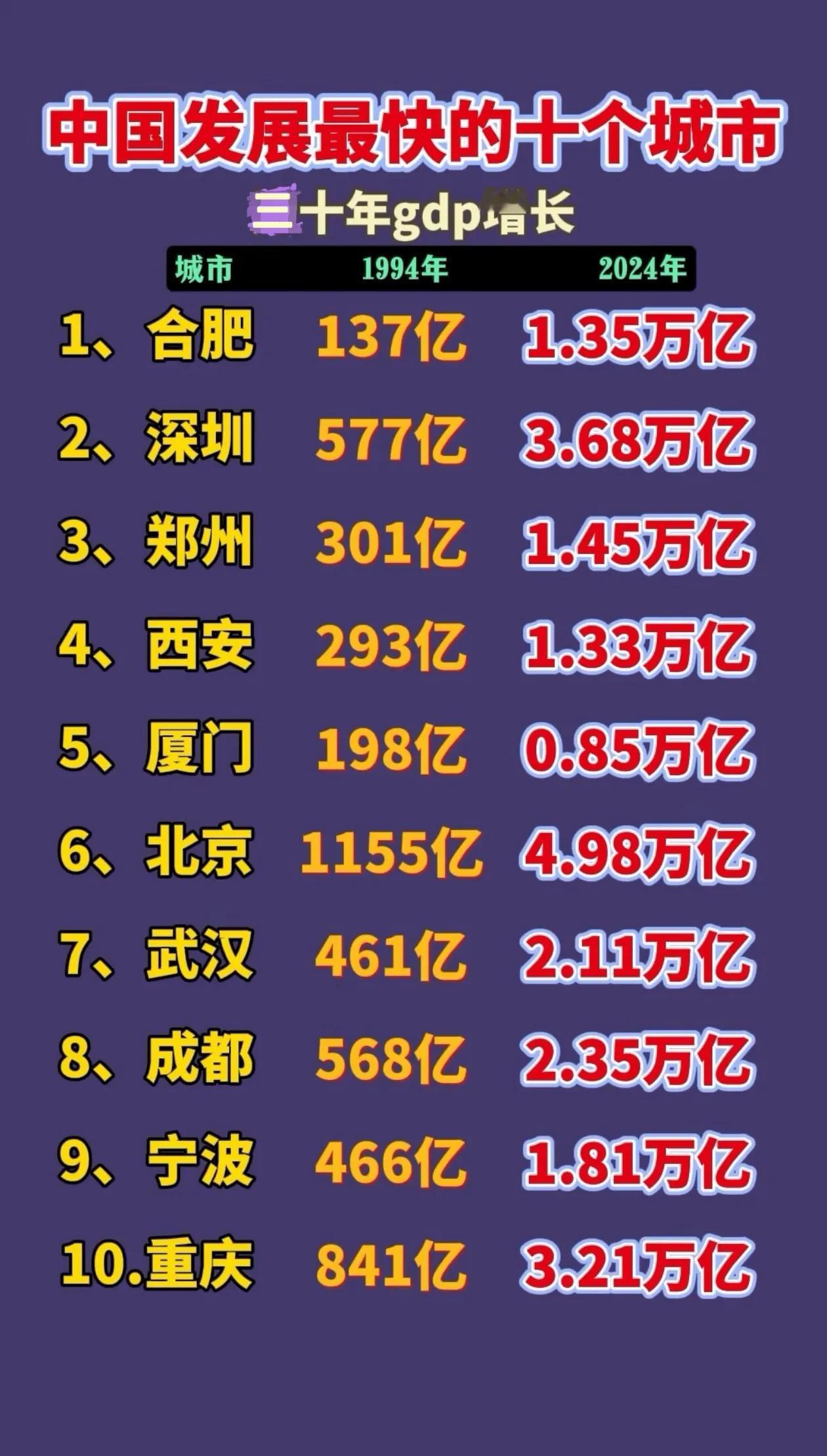 合肥市经济发展一枝独秀