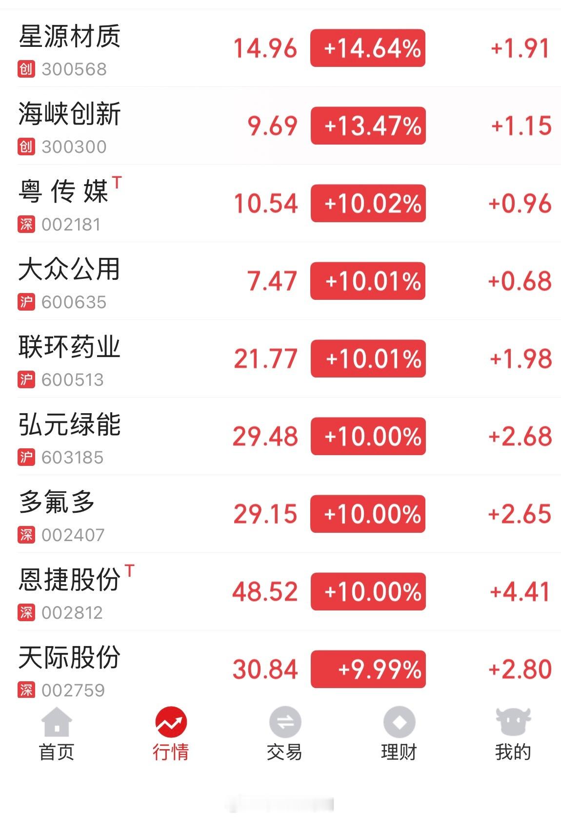 我犯了什么天条满屏涨停我没买[泪] ​​​