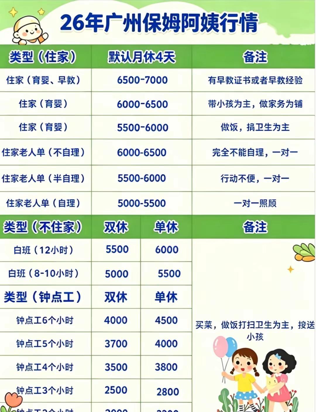 💸26年广州保姆薪资行情，找阿姨必看。🔥2026年广州保姆阿姨价格表 仅供参