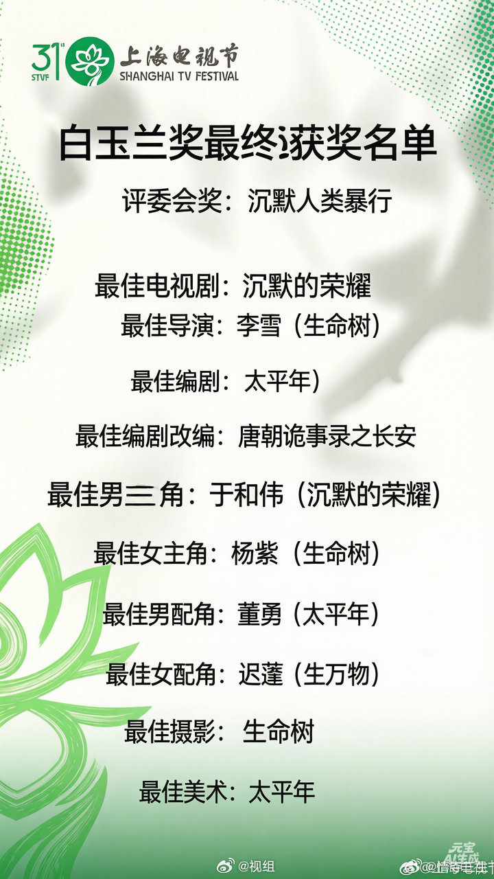 白玉兰视组最后预测白玉兰的最终走向大家怎么看呢爱奇艺获白玉兰40项提名白玉兰最大