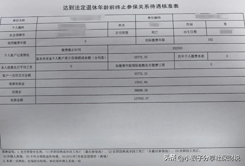 不好意思，灵活就业参保人员去世，确实能领丧葬补助金和抚恤金！

大家是不是都以为