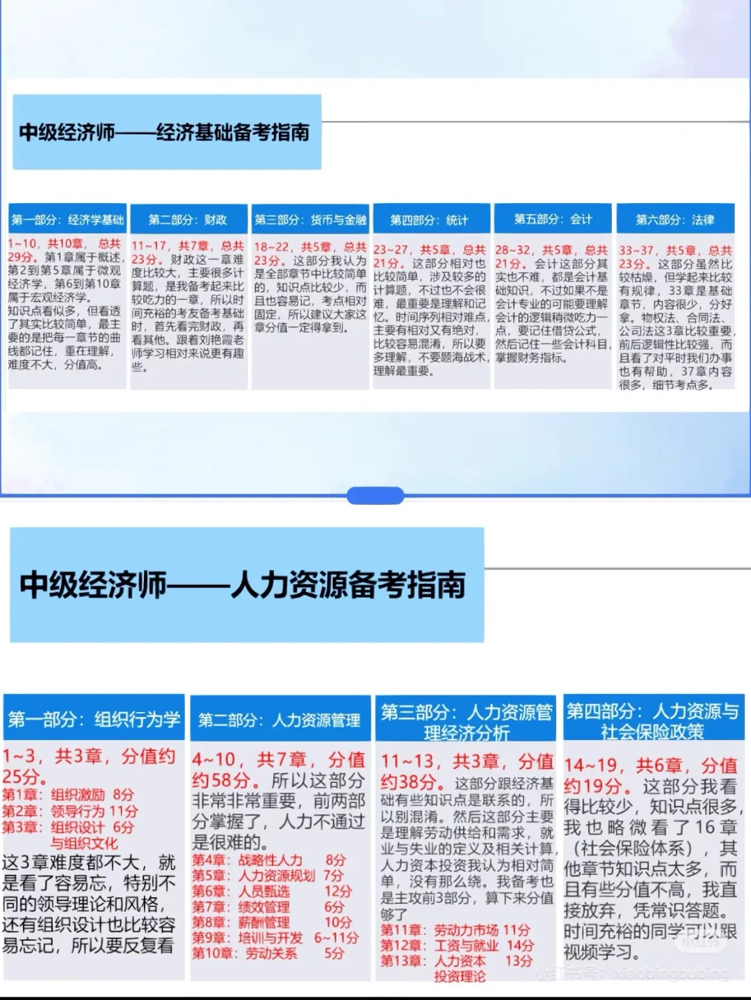 43天一次性高分过中经：别混日子，要争气！