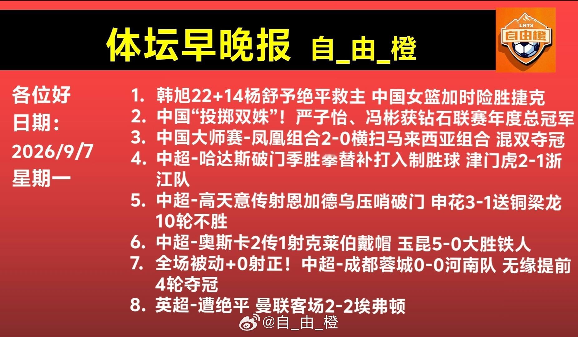 自由橙[超话]每日橙语体坛早晚报 ​​​
