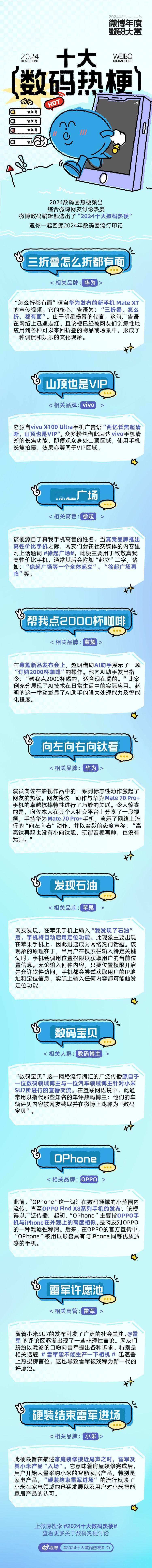 2024十大数码热梗 各位听过几个？「三折叠，怎么折都有面」「OPhone」「帮