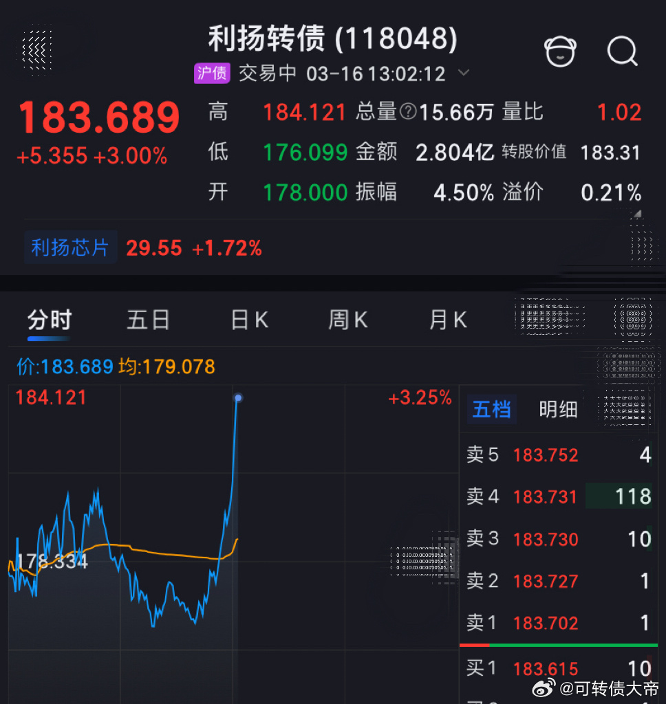 下午做了利扬转债，尾盘买回过夜了今日看盘今日看盘