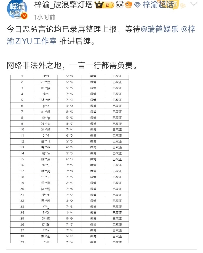 梓渝 梓渝反黑组已对今日针对梓渝本人的相关恶劣言论进行了取证，会等待公司推进后续