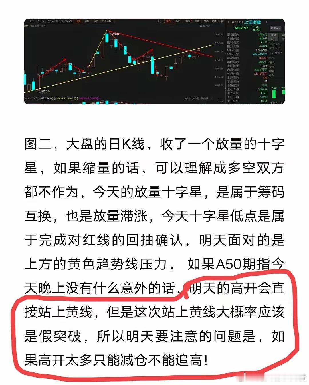 大盘日K线大概率会选择阶梯式调整（2024年12月14号周六）昨天大盘下跌放量，