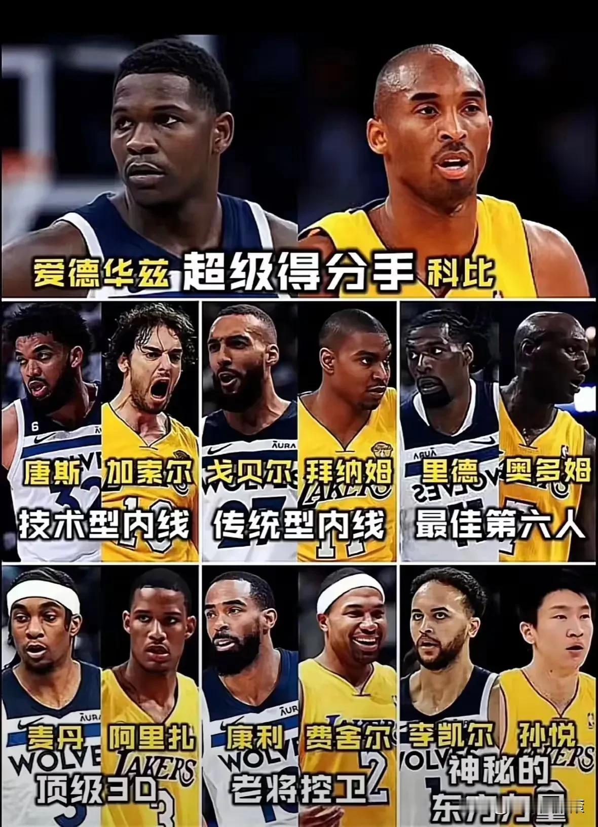 真的别再胡乱比较了！

光看森林狼账面的阵容，简直比湖人夺冠那年还要好！
可是，