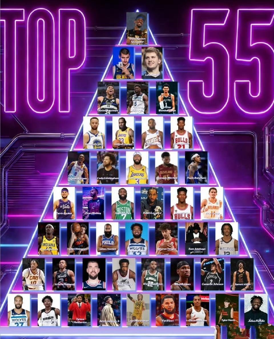 现在NBA最顶尖球员金字塔，共55位。

第一人亚历山大，本年度什么荣誉都有。