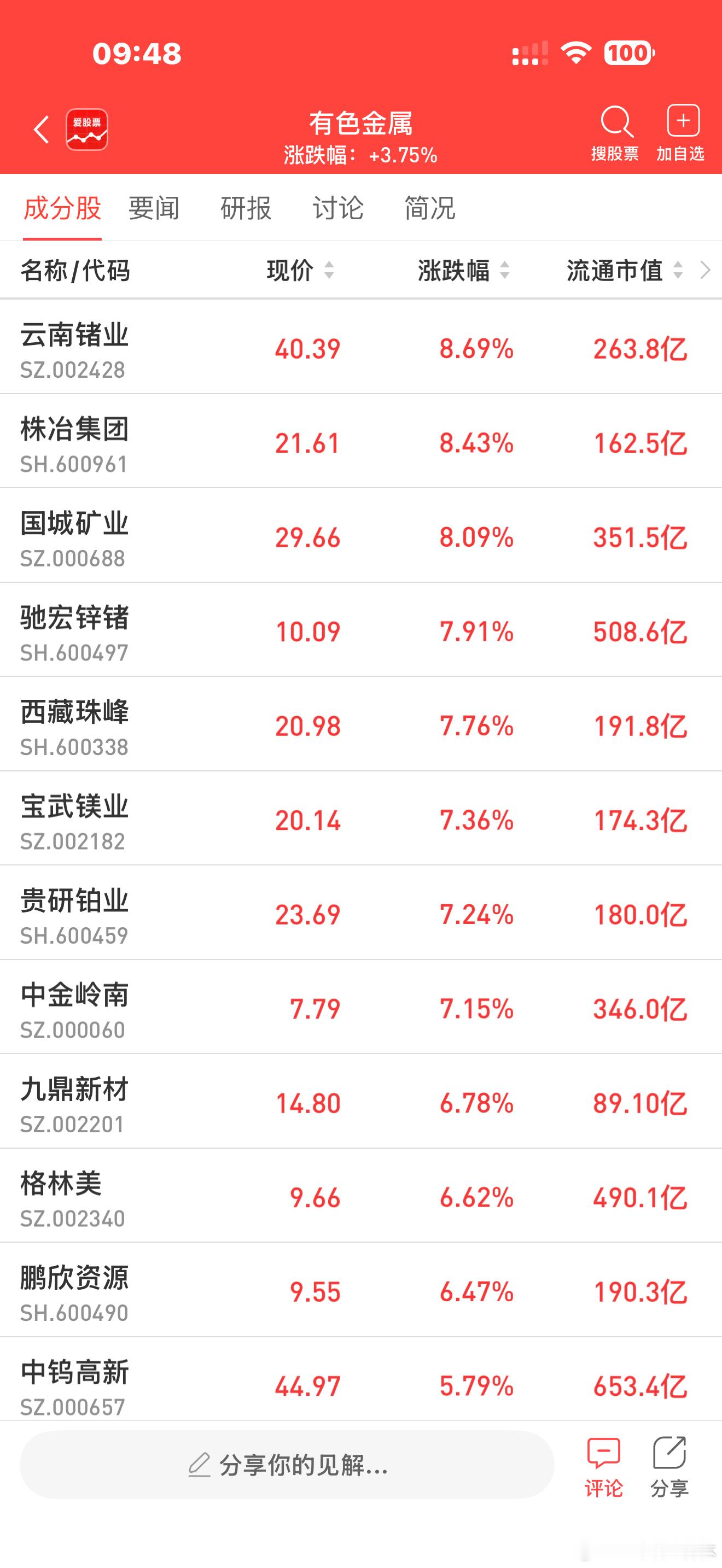 a股有色金属铜 【AI热潮点燃金属需求 市场预测铜今年仍将供不应求 全球矿业股或