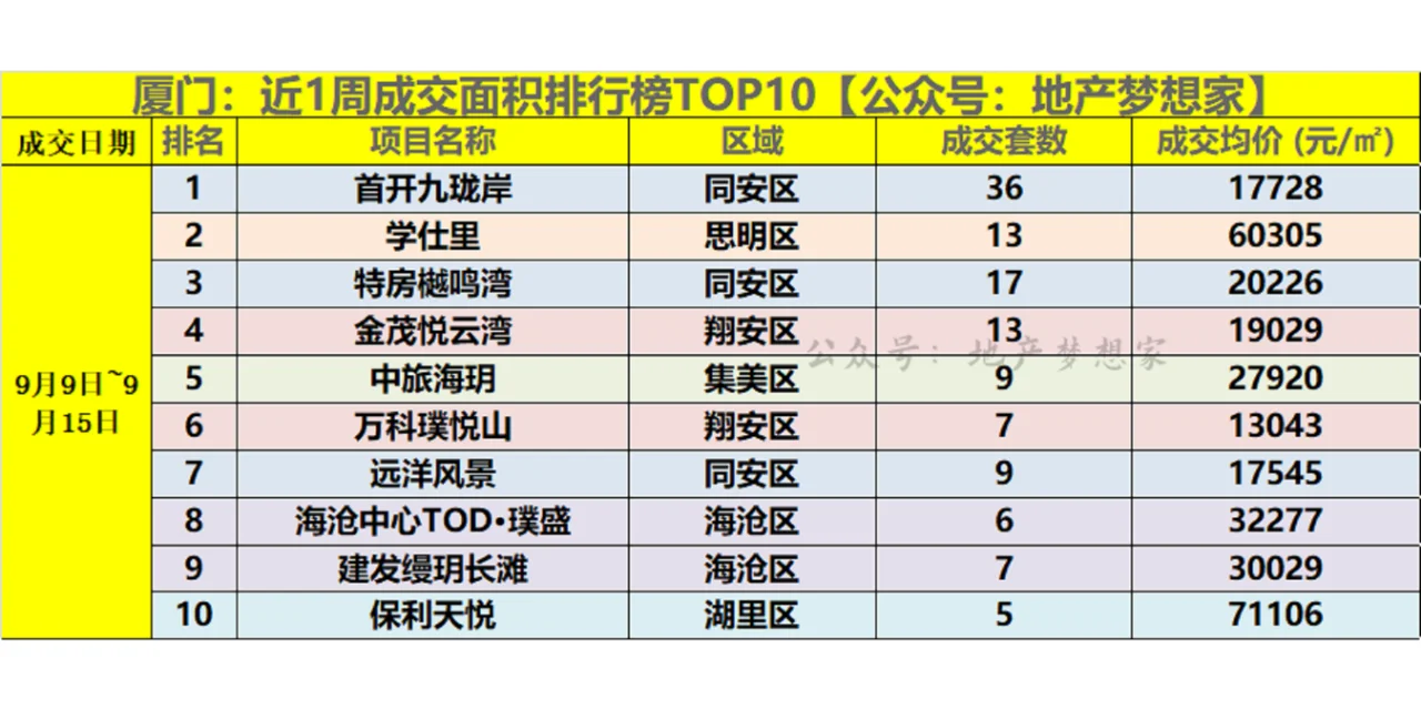 大幅降息：厦门房价，洪水来了？