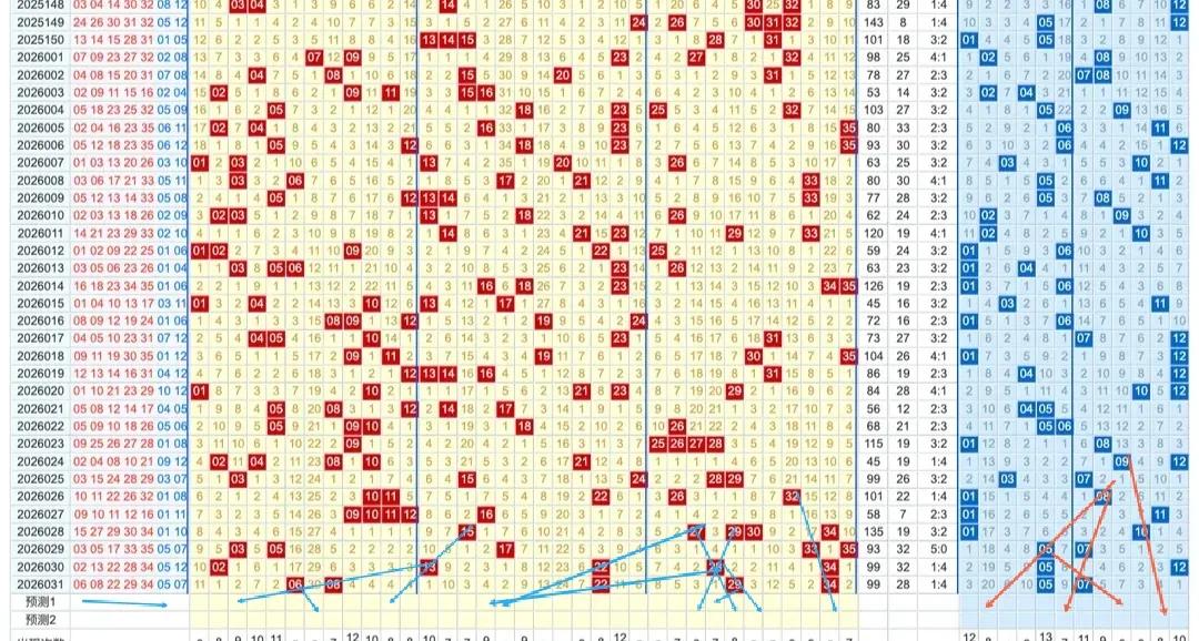 大乐透26032期
全区走势图数据
3，7，8，11，16，17，27，28，2