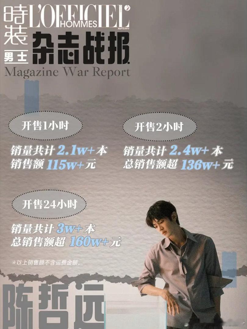 四大待爆生近期杂志销量什么水平？ 