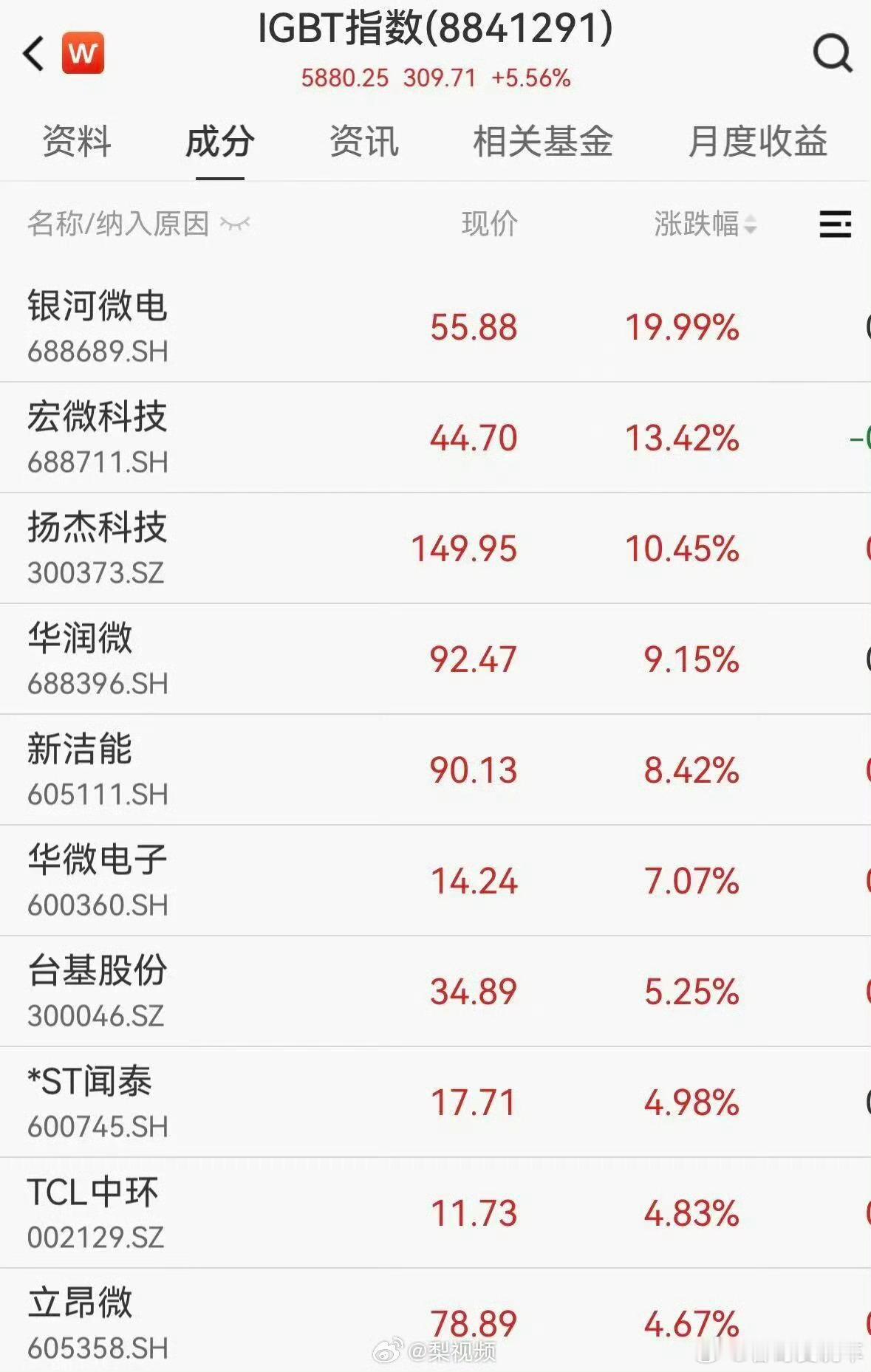半导体行业掀涨价潮全球近20家模拟及功率半导体企业即将于7月1日启动新一轮涨价，