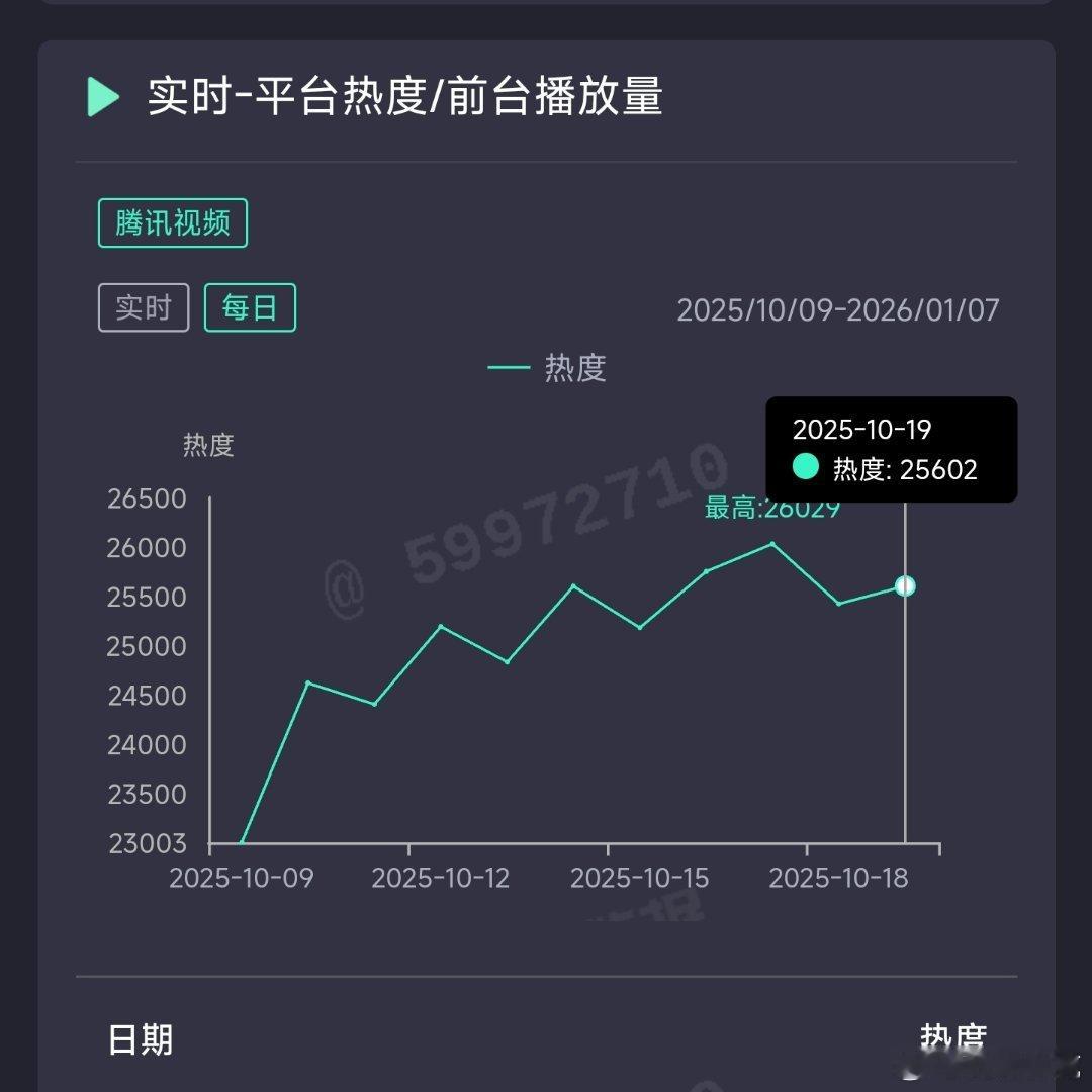 宴遇永安昨日云合推测1750万上下。 ​​​