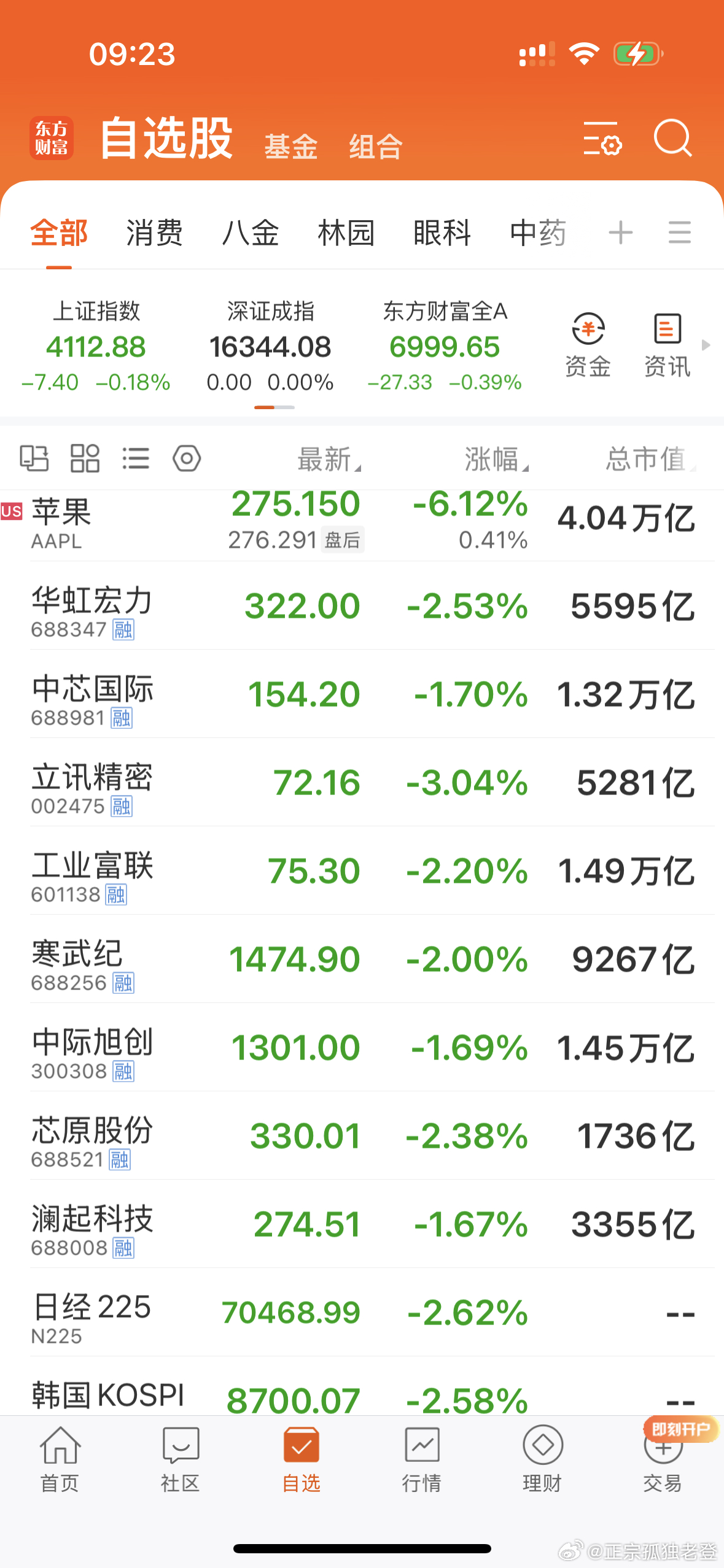 苹果跌6%，那加工厂今天会跌多少呢？ 