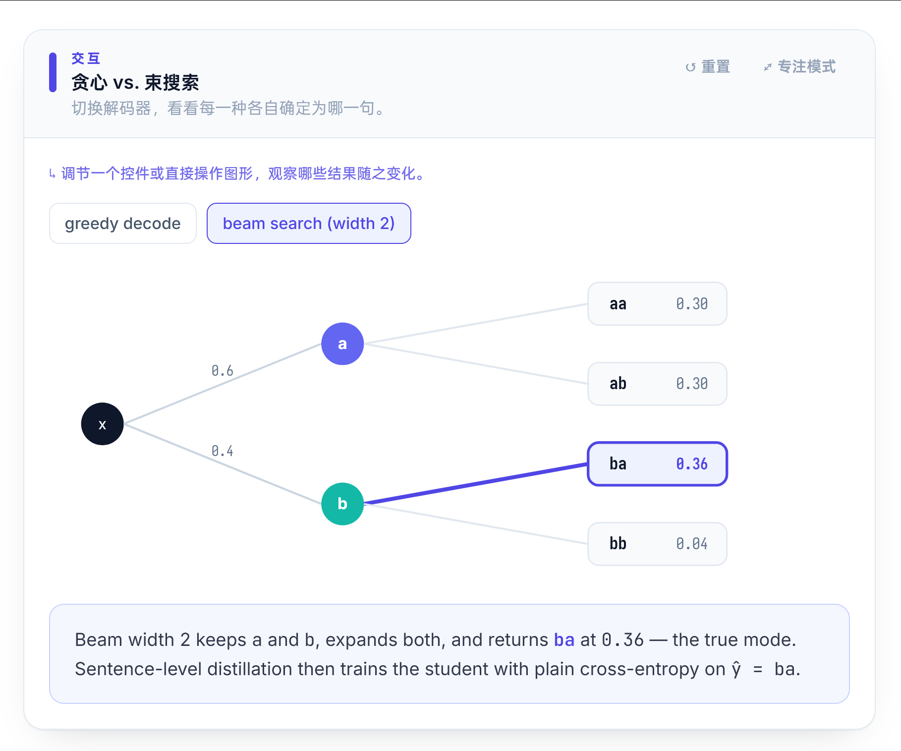 老师做的交互式机器学习教学网站地址：ai.richardxu.com/ml/注意