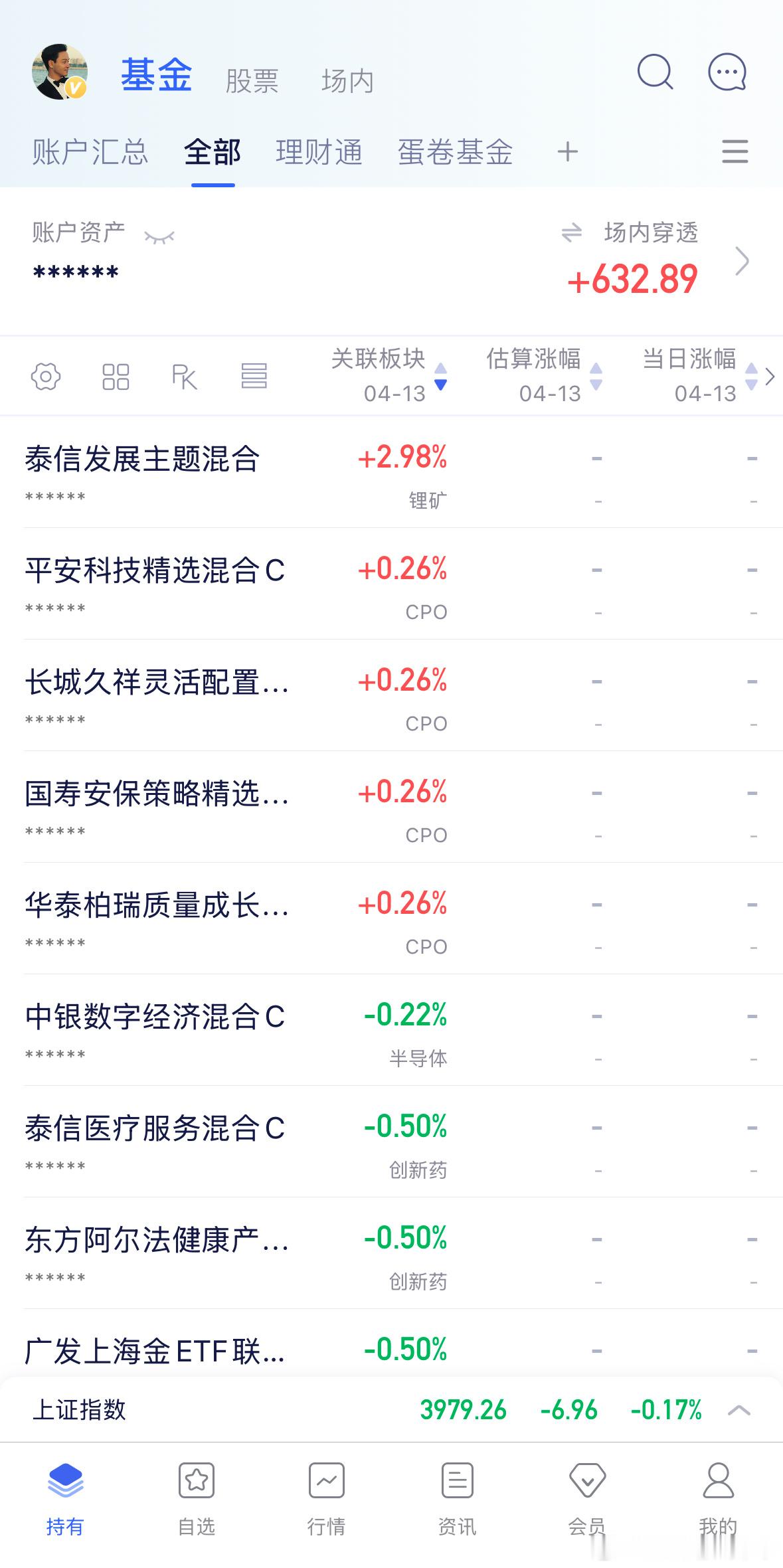 截止目前情况，锂矿涨幅靠前，恒生科技电网设备和创新药跌幅靠前。中期看好创新药，存