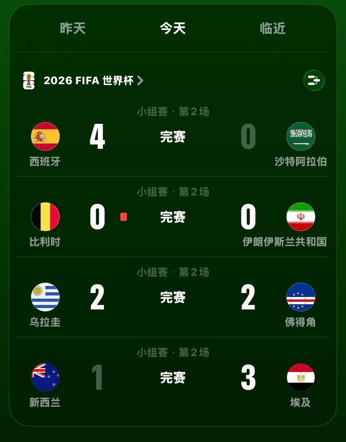 回顾下昨天世界杯公开内容，看乌拉圭大貹错误，结果佛得角扳平，真是黑马气质啊，真厉