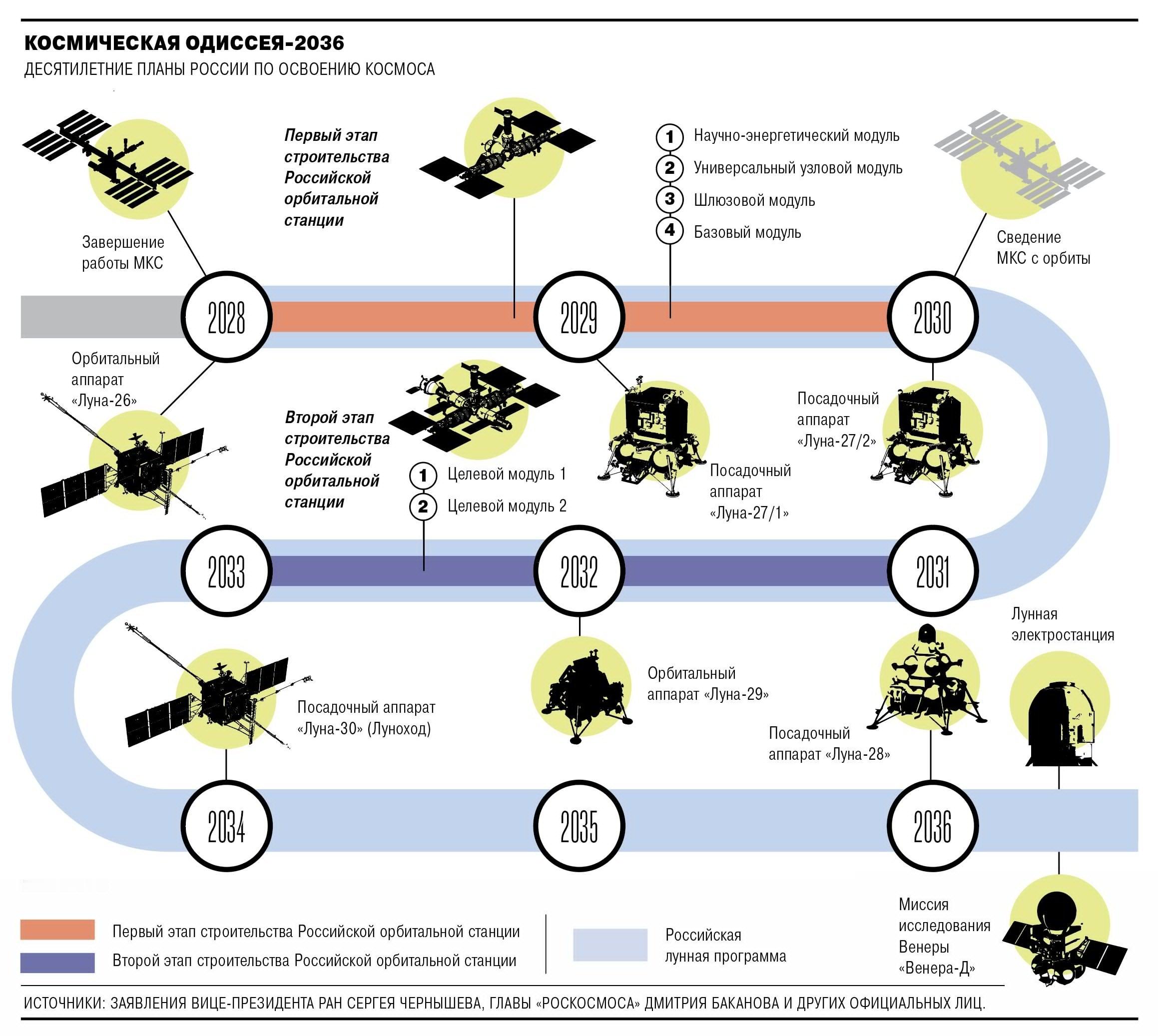 俄罗斯航天论坛与会者汇报成绩并坦言困境2026年4月9日，俄罗斯《生意人报》(K