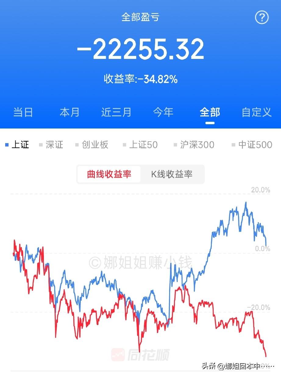 家丑就应该外扬，否则闷着头亏得更多!
娜姐是2021年入市，目前总亏34个点。