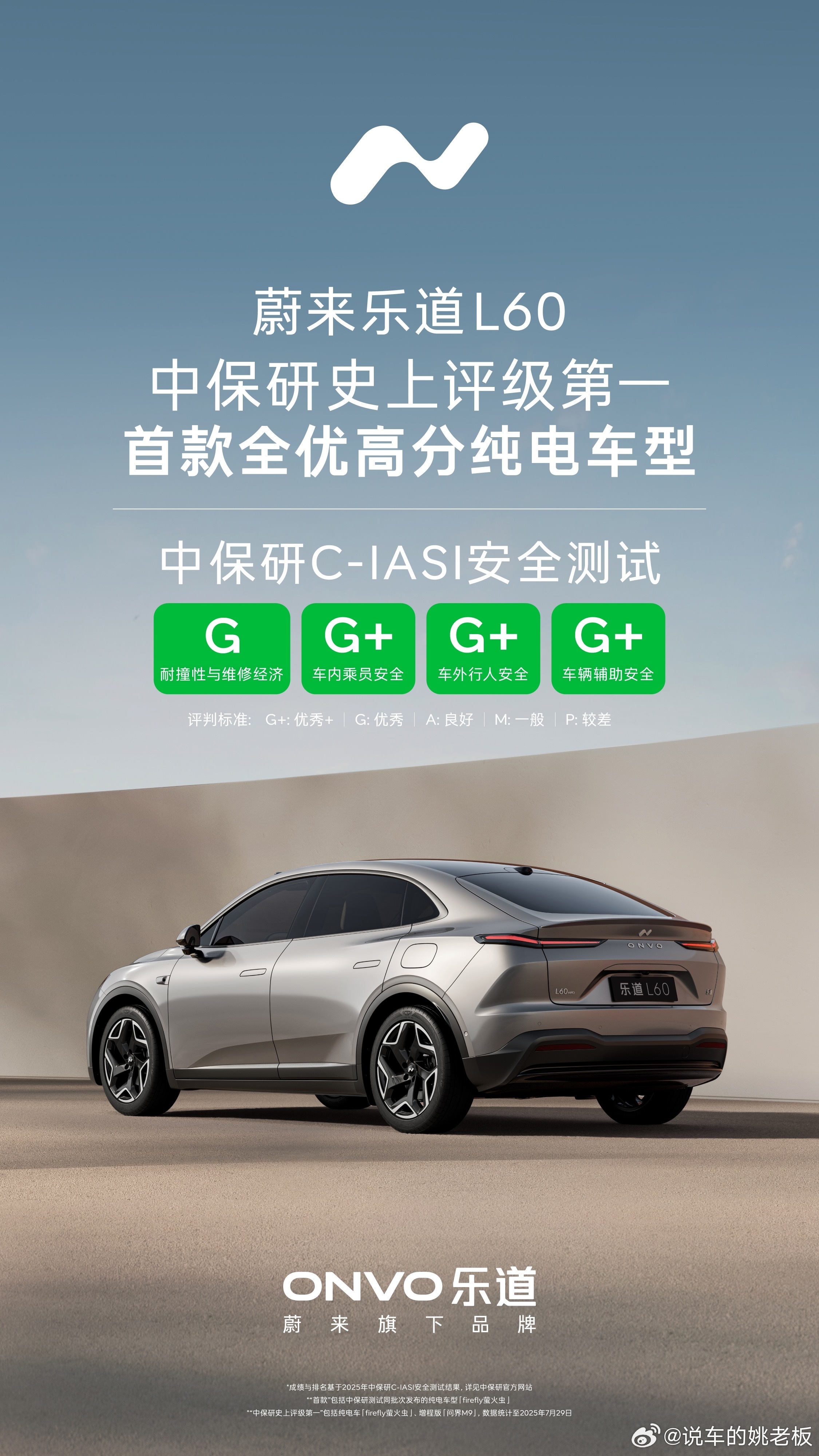 作为中保研史上首款全优高分纯电车型-乐道L60 也是L60首批车主 今儿要跟你们