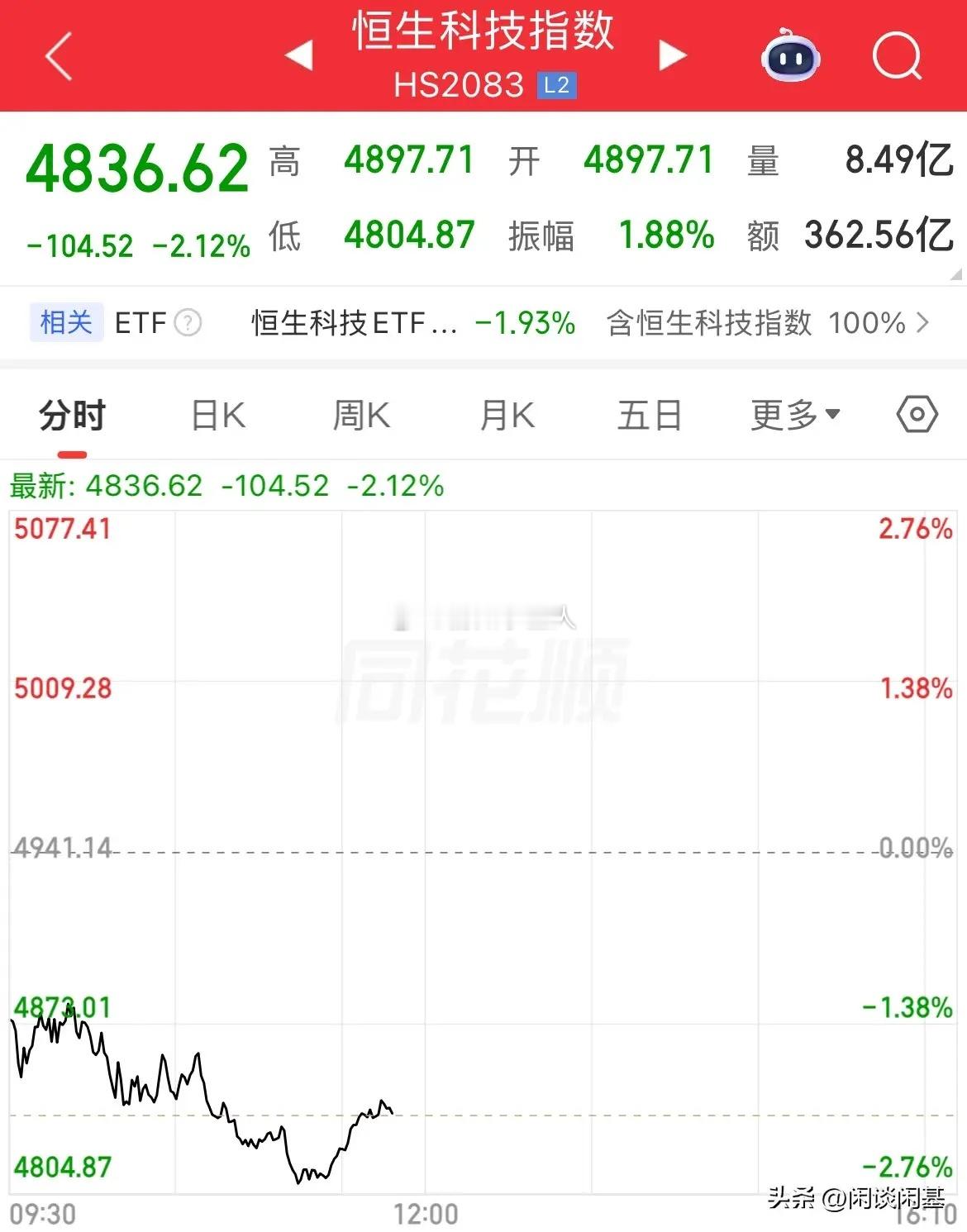 熊市啊！真夠熊的了！有什麼利空消息嗎，漲又漲不動，跌又毫不猶豫，還有多少持有恆生