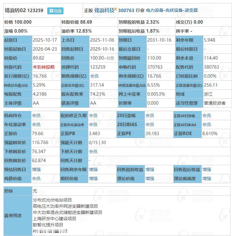 11月6日锦浪转02上市。根据当前市场情绪及可转债交易行情，锦浪转02上市时预计