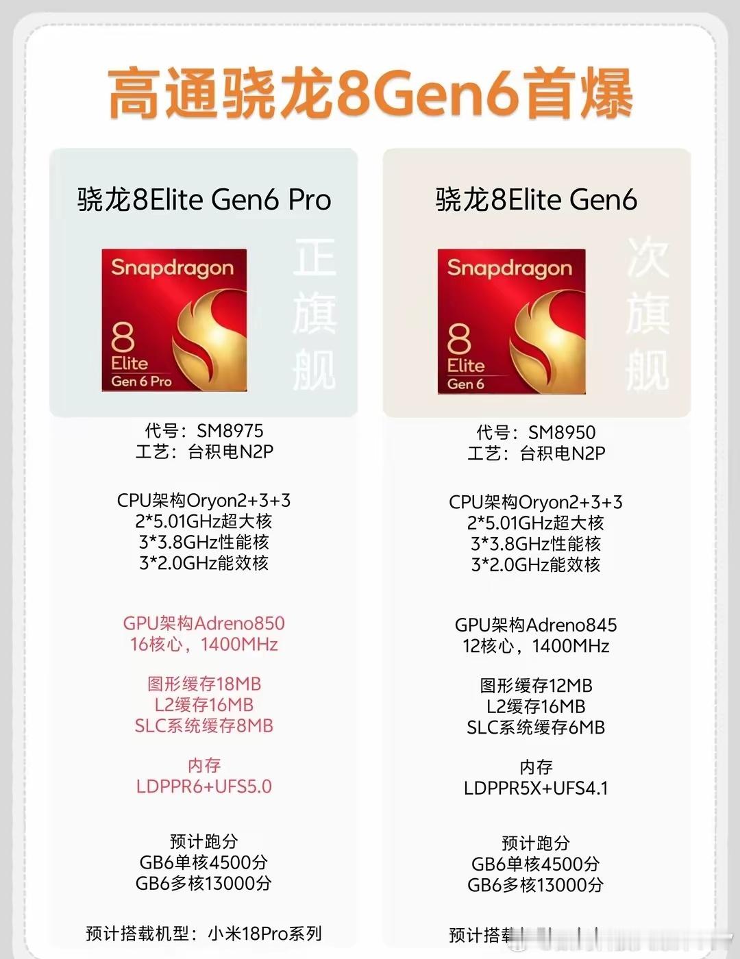 高通骁龙8Gen6又要改名了？根据爆料信息：正旗舰名称骁龙8Elite Gen6