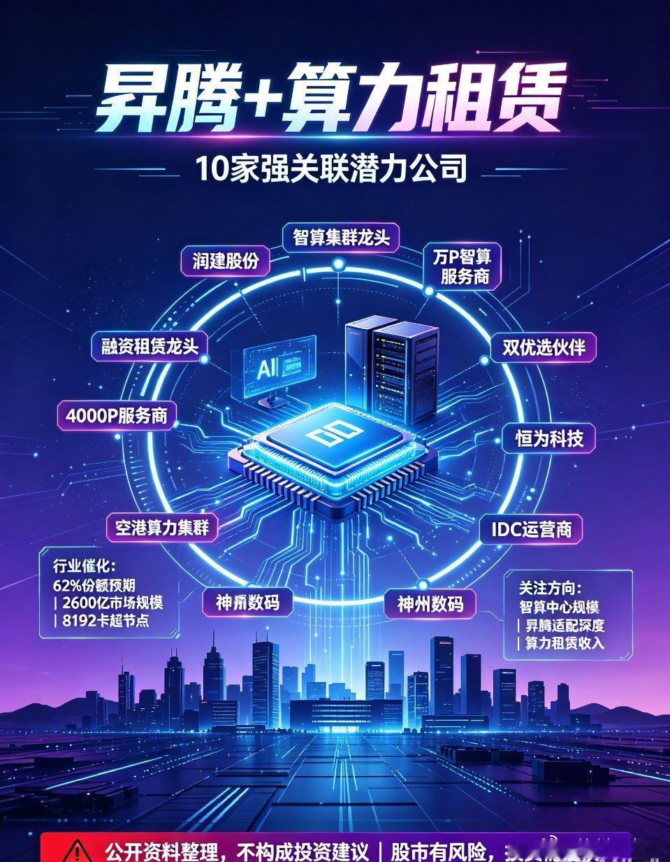 华为昇腾+算力租赁双赛道 10家深度布局潜力企业完整梳理一、行业核心利好逻辑1.