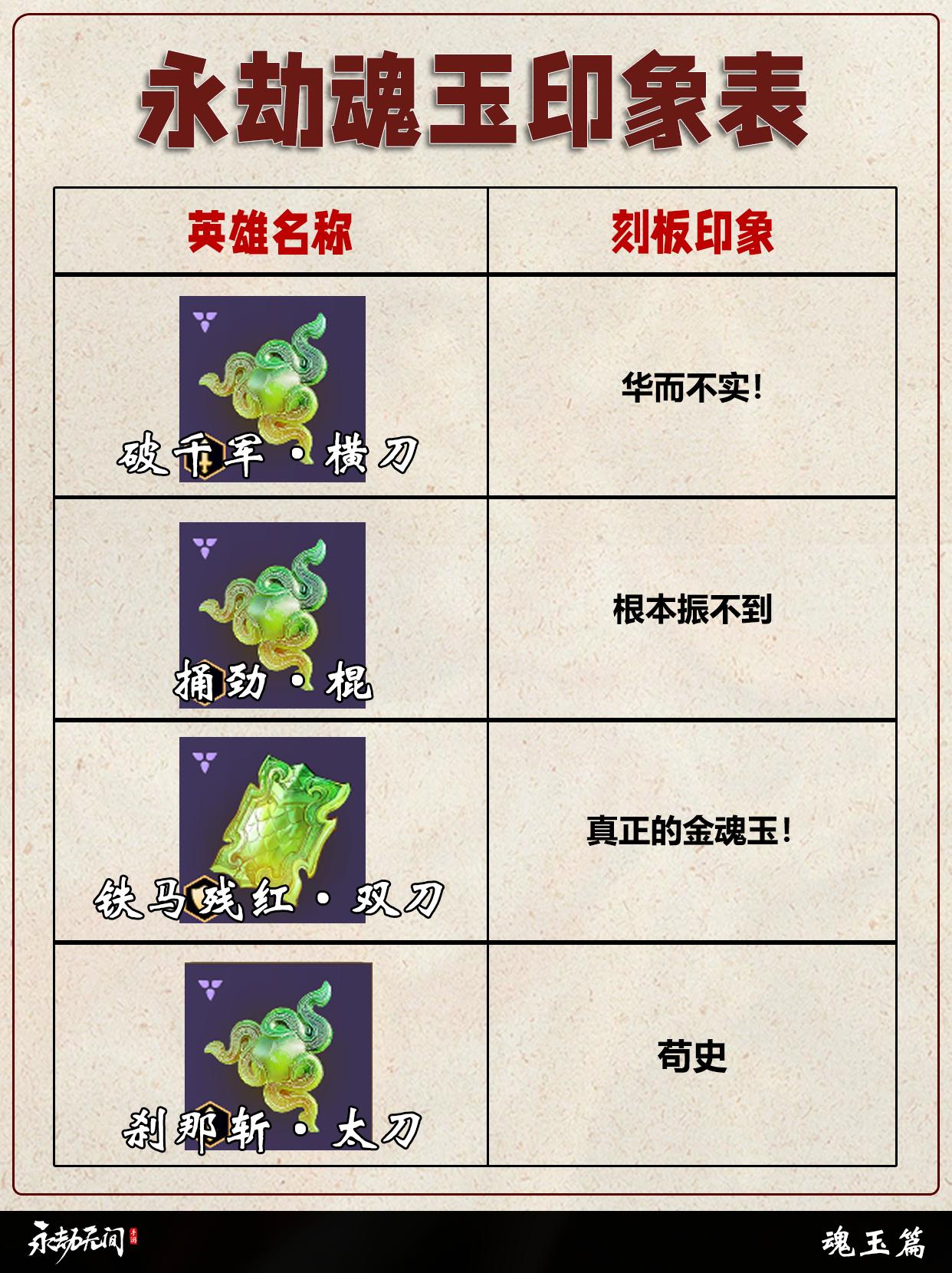 永劫魂玉印象表。