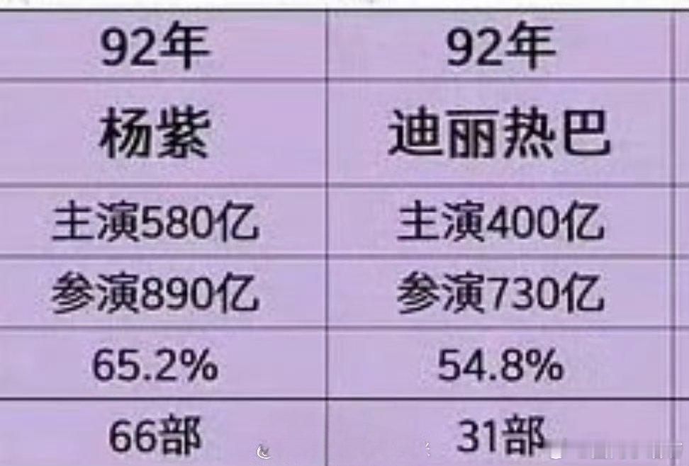 紫和巴比来比去的，作品量比巴多了一倍，咋云合没有多一倍呢？ 