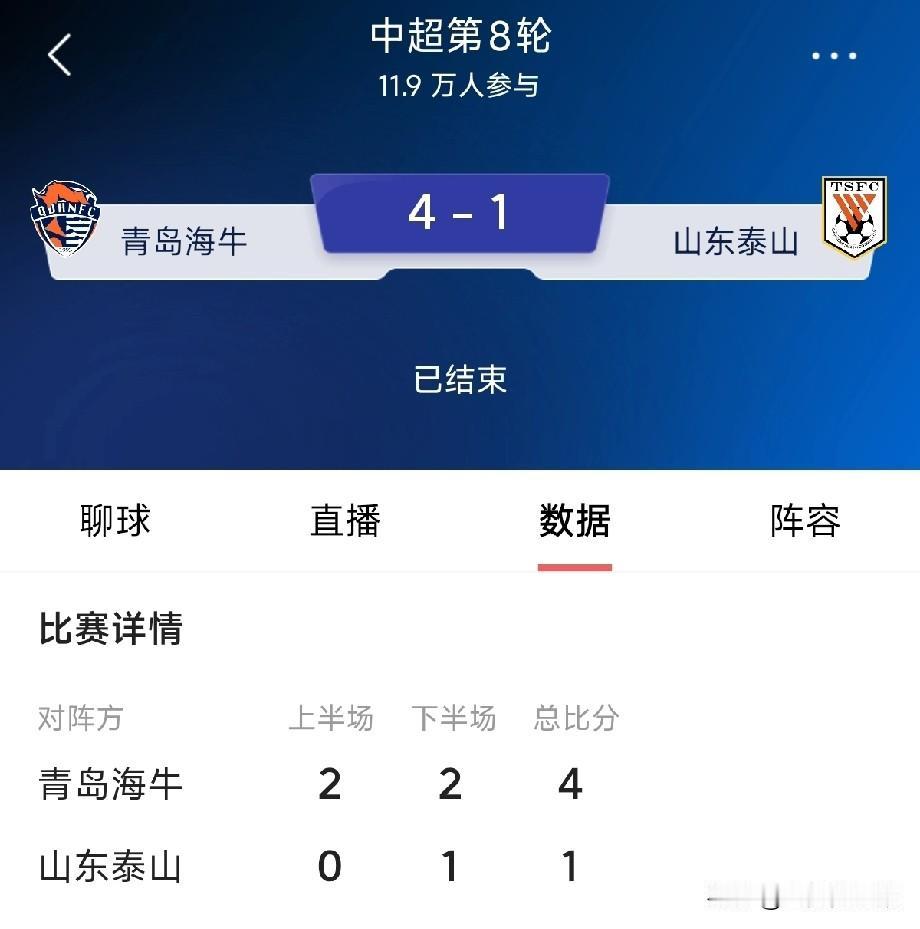 感觉泰山队，现在踢的就是快乐养生足球啊！想输谁就输谁，想输几个就输几个！

现在