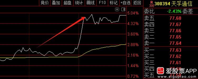 今晚（凌晨4点）有一件大事，英伟达将发布新财年第一季度业绩报告！

从市场预期看