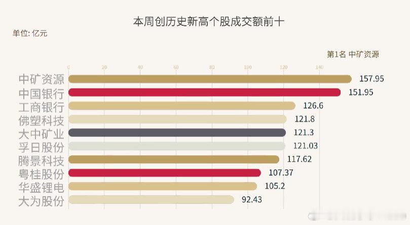 【】 本周（11月17日至21日），A股市场出现较大幅度回调。前期强势的科技股回
