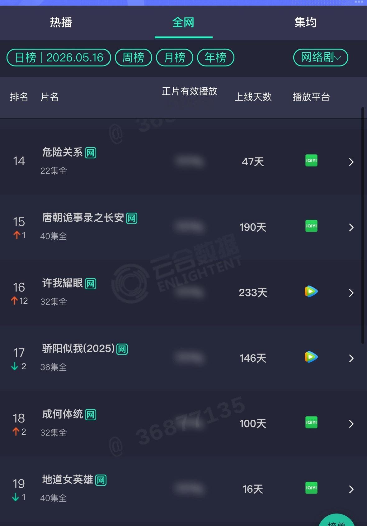 什么情况？许我耀眼又上榜了？还上升12位？！ 
