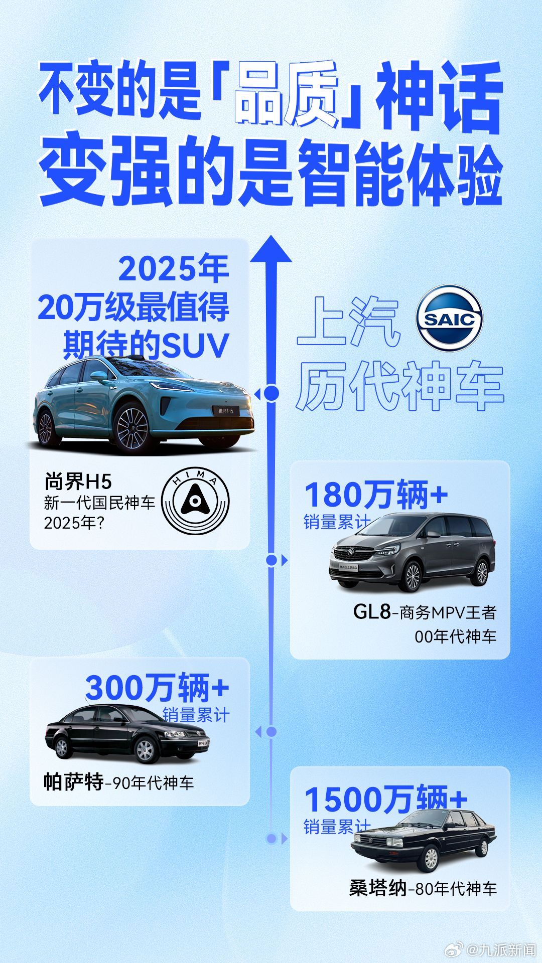 【#尚界H5正式亮相# 尚界H5携双王牌亮相】鸿蒙智行家族新成员尚界H5今日官宣