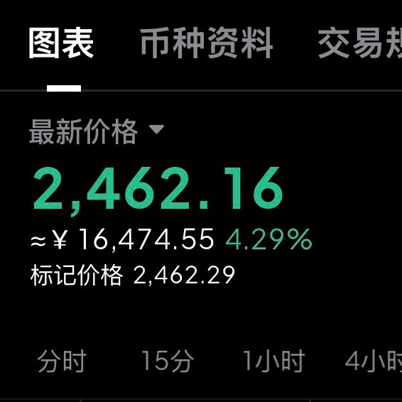 姨太可以空一手，目标2380，止损2500。 区块链 比特币超话 ​​​