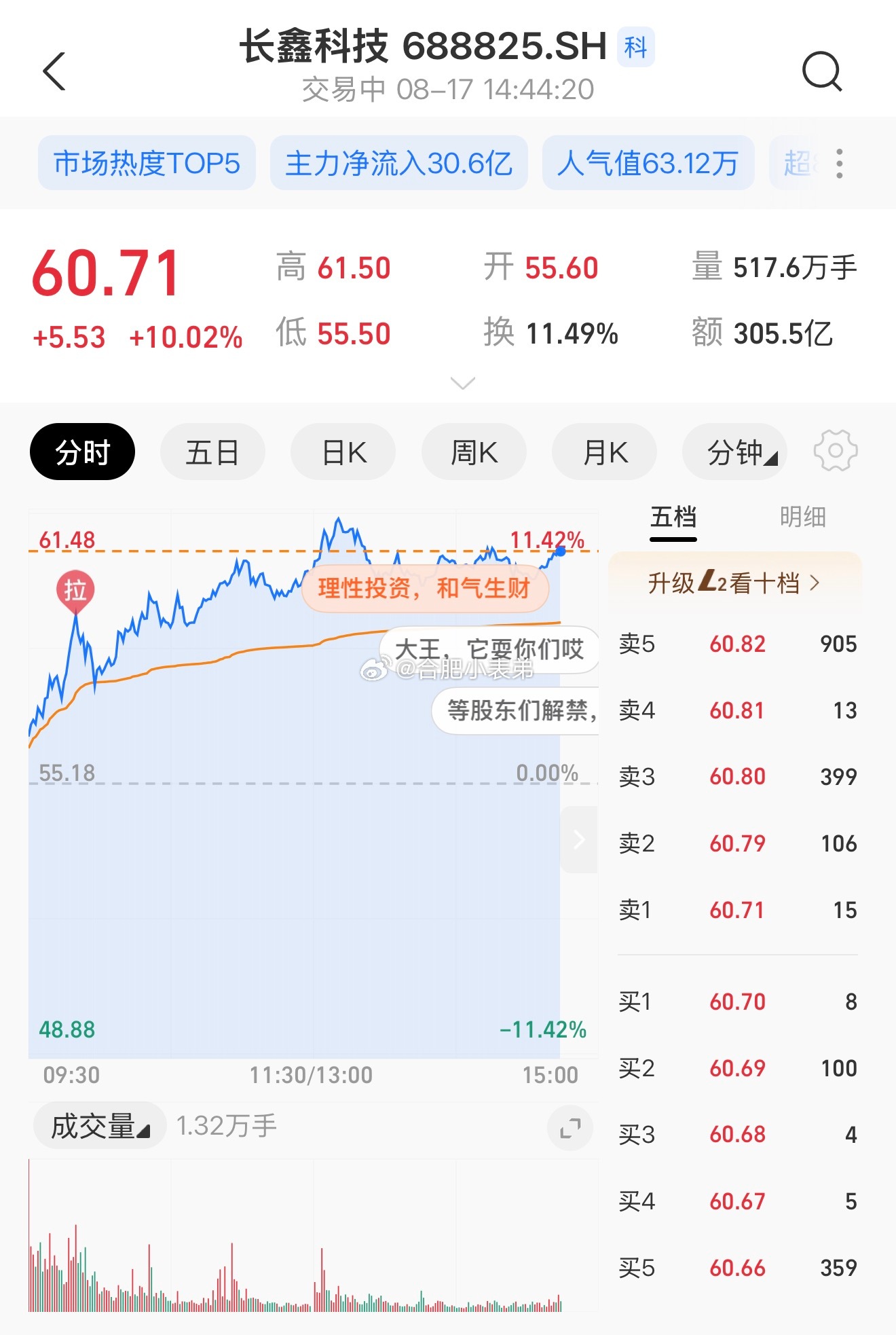 A股 牛来电影《牛来》爆火，A股还真迎来一波上涨行情长鑫科技市值冲到4.07亿，