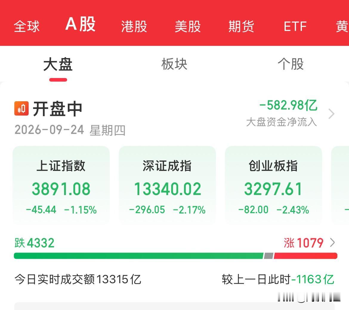 两周年纪念日！就来这一出！印象深刻啊！这走势！真是打破常规啊！内资砸出582亿元