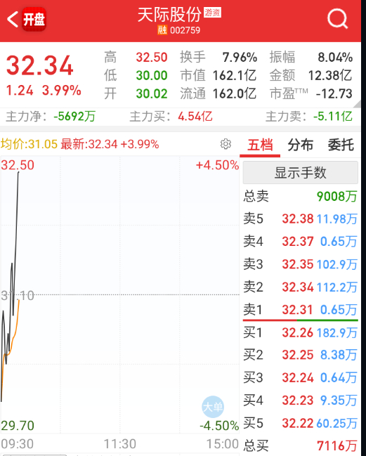 6F三巨头 都还可以 ​​​