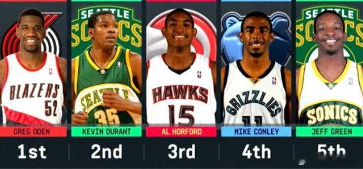 目前2007年只剩下4人在打NBA，首轮前五顺位除奥登外，杜兰特、霍福德、康利和