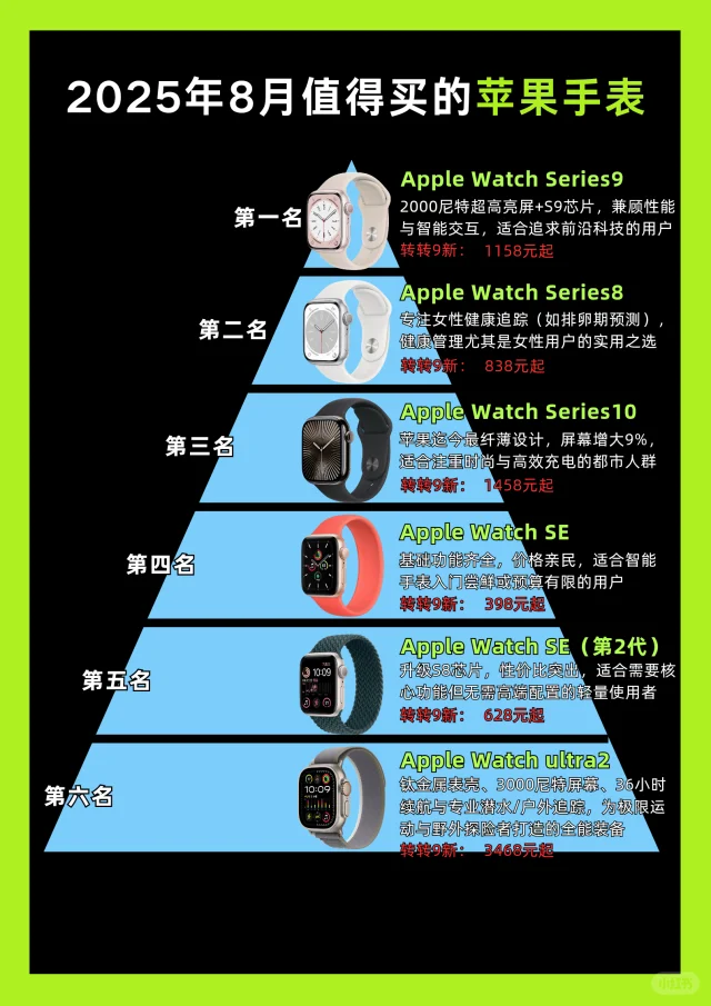 2025年8月值得买的苹果手表