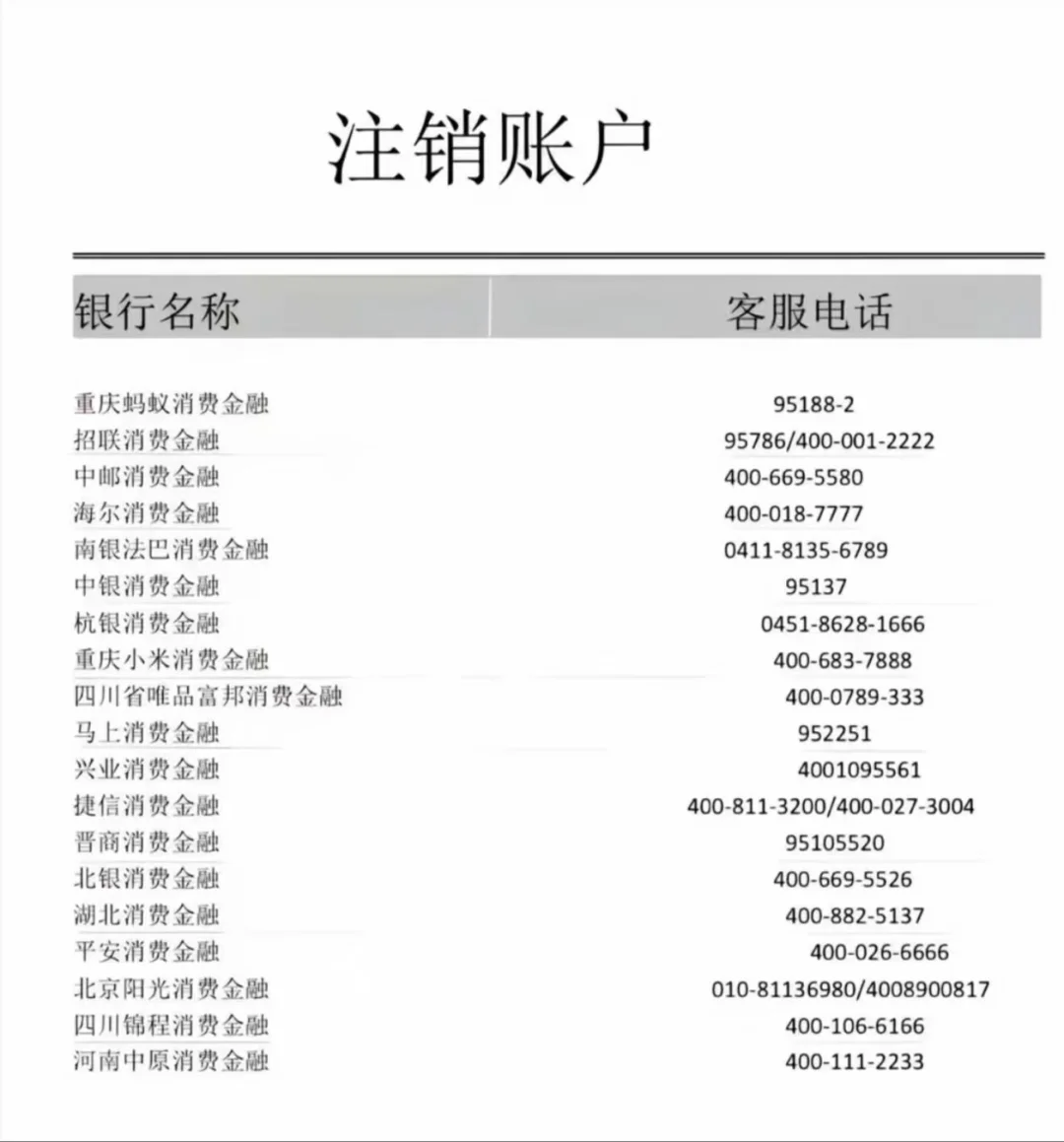 注销账户的客服电话
