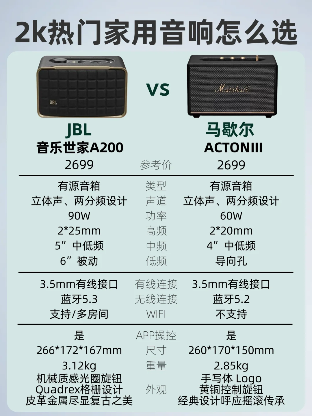 JBL vs 马歇尔 2k热门家用音响怎么选？