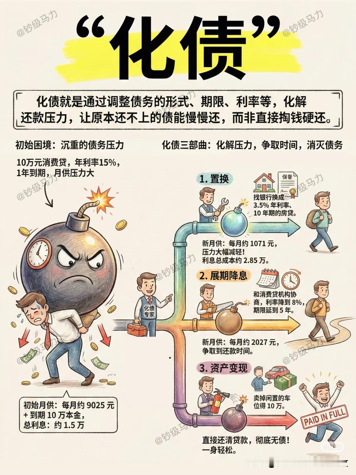 城投公司今年日子会怎么样？不敢乱猜，但是今天听说一个区县的平台公司今年融资需求高