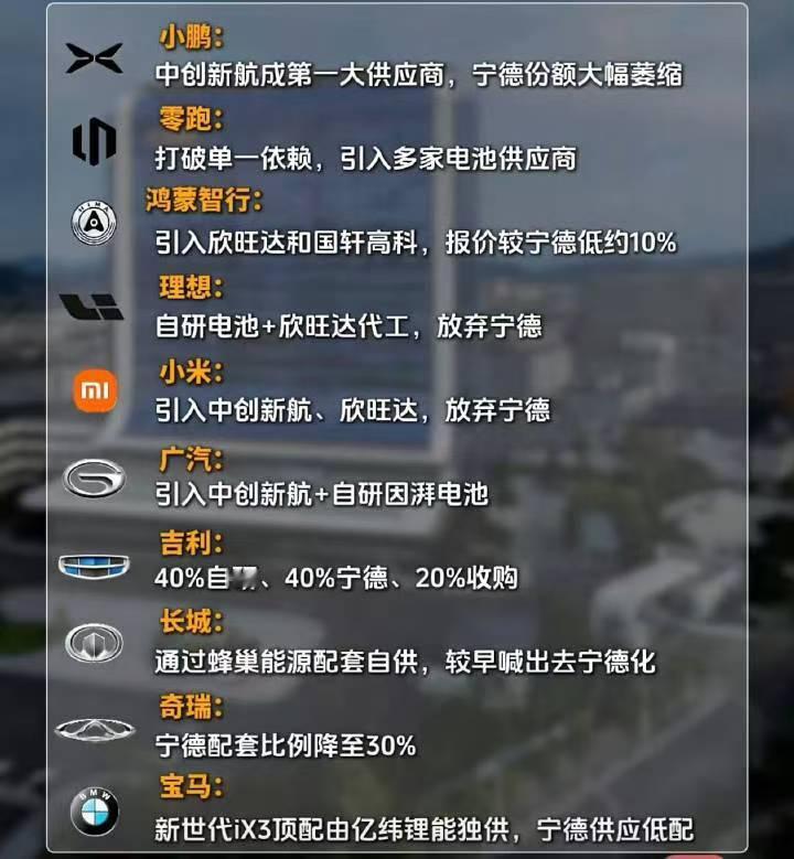 你买电车的时候，会关心电池品牌吗？ ​​​